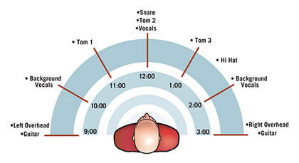 在优秀的立体声混音中，每样乐器都需要在立体声声场中保有清晰、平衡、独立的特质.jpg