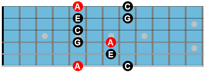 Am7和弦的琶音指型图.png