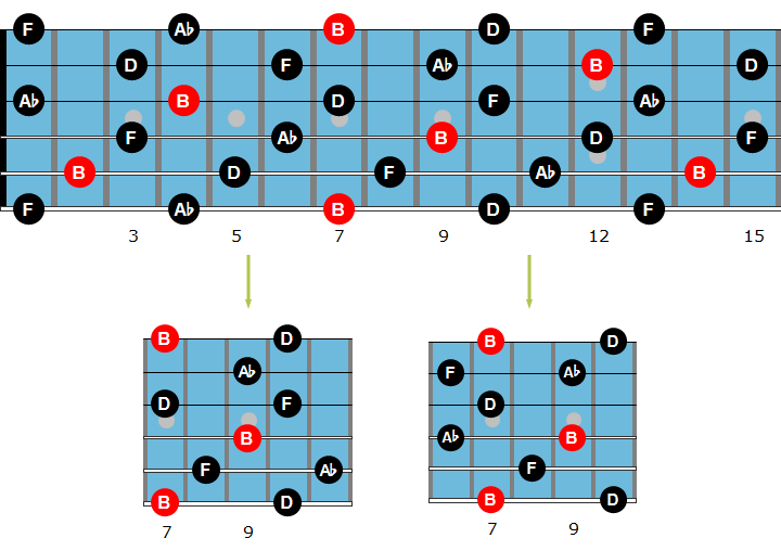 减七和弦(B°7_D°7_F°7_Ab°7)琶音.png