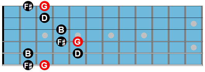 Gmaj7琶音跟G艾奥尼亚音阶（G_Ionian）与Gmaj7和弦的关系.png
